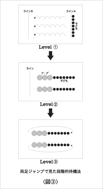 図３