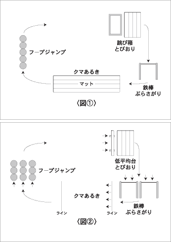 図１と２